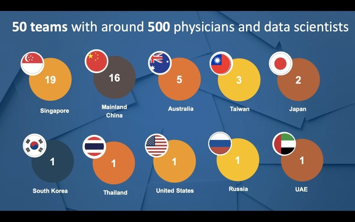 ROSE Lab Team at NUS-MIT Healthcare AI Datathon 2020