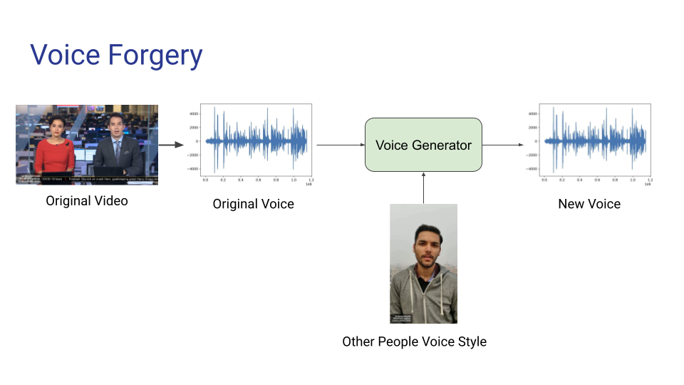 Audio Forgery Detection Model