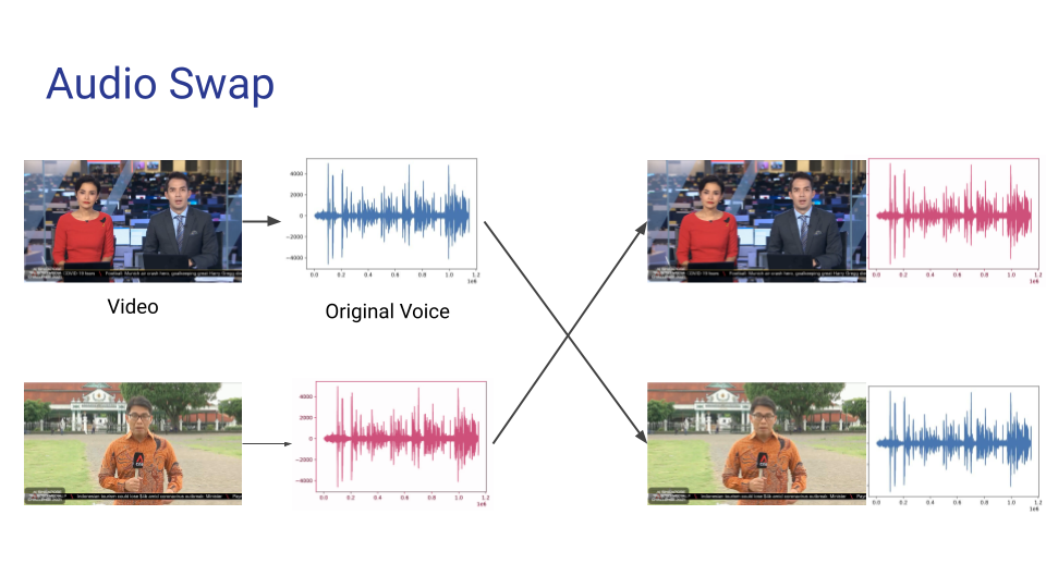 Audio Swap Detection Model