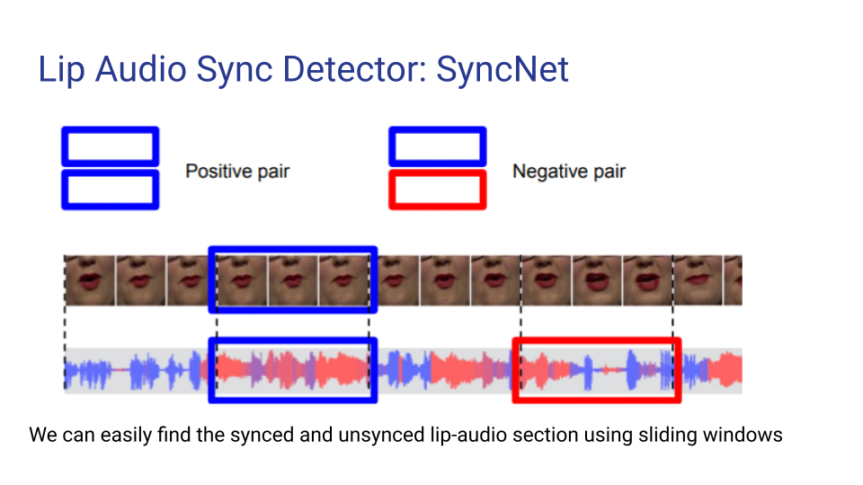SyncNet Model