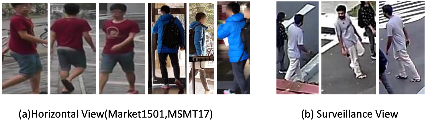 Figure 4: Viewing Angles comparison